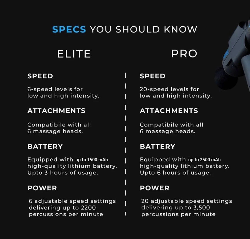 Gun Massager🔥(good for a mini/travel version)